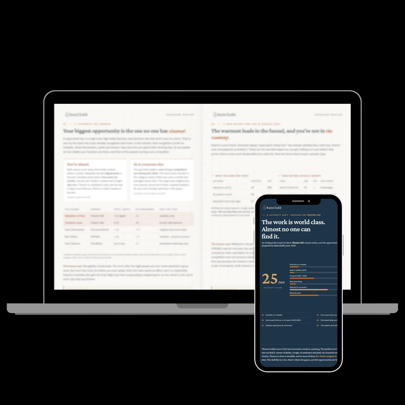 A redacted RainChekk audit shown on a laptop and phone: an Authority Score out of 100 with a scored breakdown across LinkedIn, search, AI search, paid advertising and website conversion